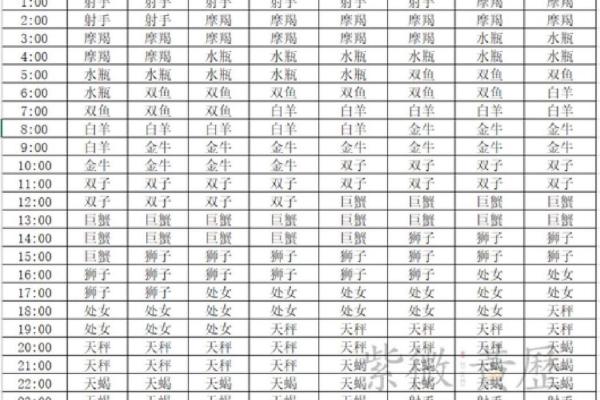 看星座运势是看上升星座还是太阳星座 星座运势到底是看上升星座还是太阳星座 看星座运势是看上升星座还是太阳星座 星座运势到底是看上升星座还是太阳星座