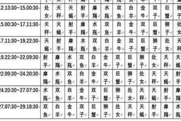 每日星座运势查询第一星座网_免费上升星座查询 每日星座运势查询第一星座网_免费上升星座查询