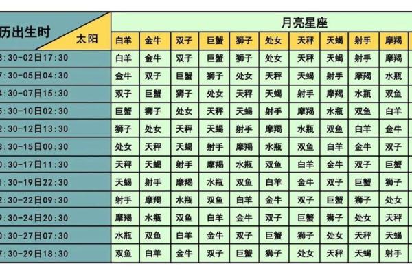 今日星座运势查_上升星座查询