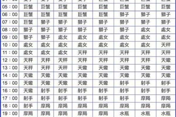 星座运势看太阳还是上升_星座运势解读太阳星座与上升星座哪个更准