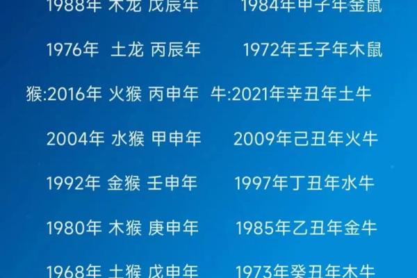 属鸡今年多大了岁数表_属鸡今年多大年龄的今年多大了