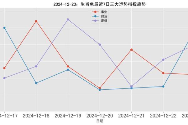 75年属兔2023年运势解析财运事业健康全揭秘 75年属兔2023年运势解析财运事业健康全揭秘