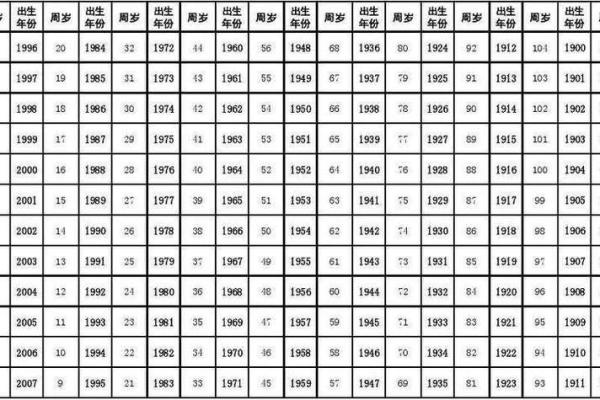 1978年属马者2023年10月年龄揭秘今年究竟几岁 1978年属马者2023年10月年龄揭秘今年究竟几岁