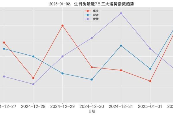 2025属兔全年运势及每月运势_2025属兔全年运势详解及每月运势预测 2025属兔全年运势及每月运势_2025属兔全年运势详解及每月运势预测