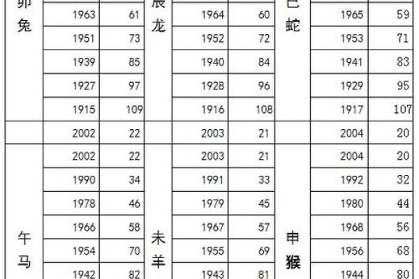 2023年属猪人年龄解析今年属猪多大 2023年属猪人年龄解析今年属猪多大
