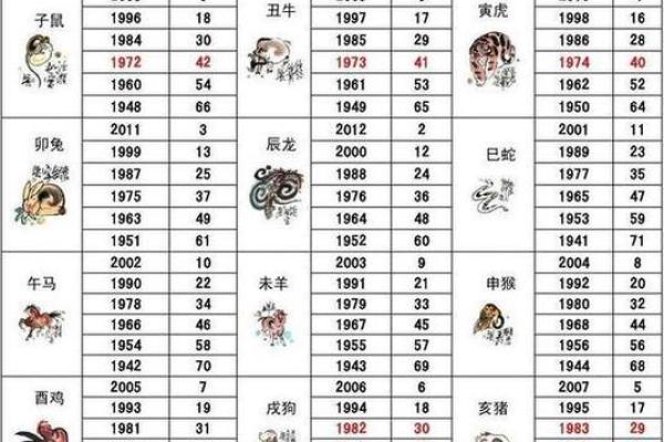 属猪多大2025年虚岁了_属猪2022年多少岁 属猪多大2025年虚岁了_属猪2022年多少岁