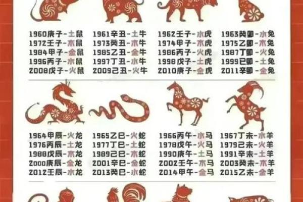1982年属狗2025运势_1982年属狗2025年运势详解事业财运与感情走向