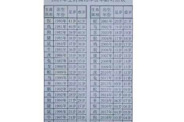 属狗年份表及年龄对照详细解析与查询指南 属狗年份表及年龄对照详细解析与查询指南