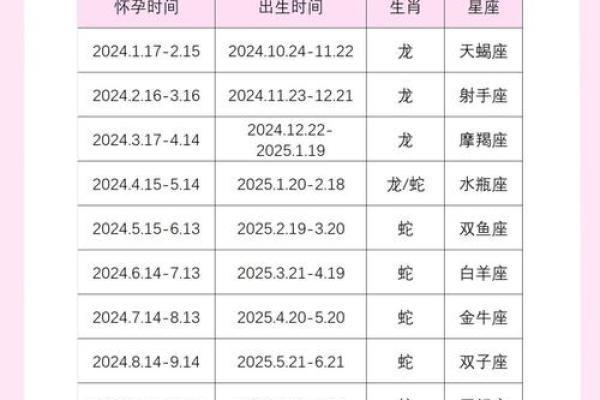 2025年1月11日属龙还是蛇_2025年1月1日出生 2025年1月11日属龙还是蛇_2025年1月1日出生