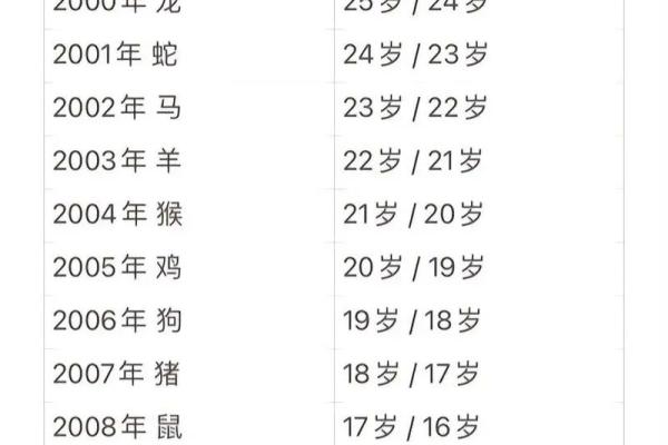 属猪的人2025年多大_2025年属猪人年龄揭秘你今年多大