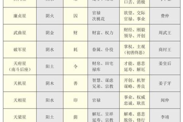 白羊座紫微星今日运势(紫微网白羊座今日运势) 白羊座紫微星今日运势(紫微网白羊座今日运势)