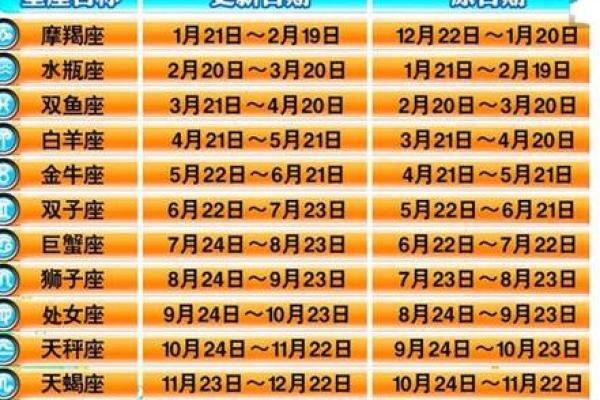 12月21日什么星座