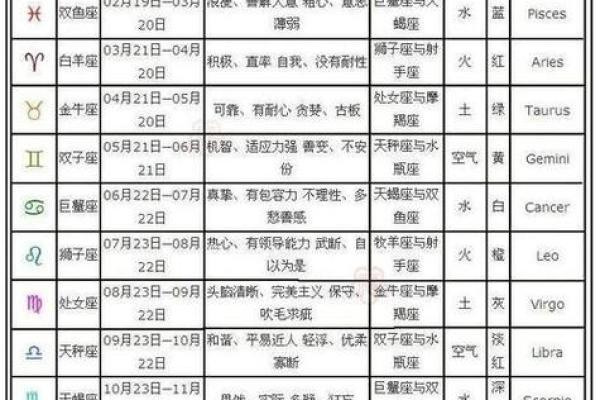 12月12日是什么星座 12月12日是什么星座