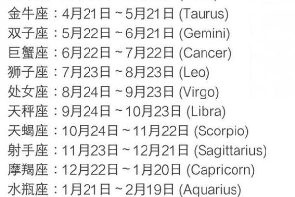 大年初一是什么星座 大年初一是什么星座