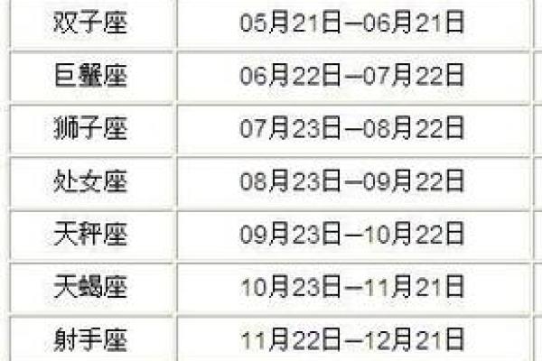 12月23日是什么星座 12月23日是什么星座