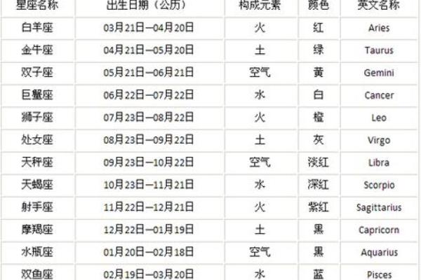 八月初八是什么星座 星座一般看的是农历还是阳历 八月初八是什么星座 星座一般看的是农历还是阳历