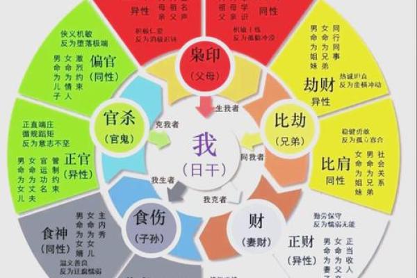 选择吉日忌讳什么日子 其中的说法竟然这么多