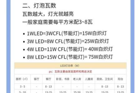 卧室灯的个数风水