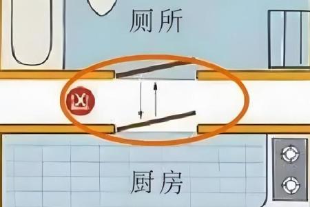 卫生间门高于厨房门风水影响家庭财运吗