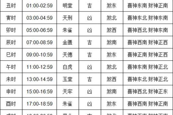 提车好日子 2024年属蛇农历一月提车黄道吉日