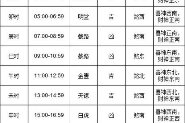 二零二一年正月十三搬家好不好 乔迁吉日黄历查询