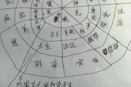 风水学：教你看风水望气断吉凶的方法！