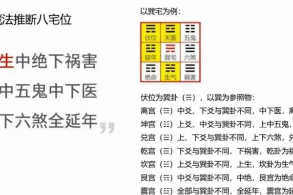 风水基础知识，易学发展的源头