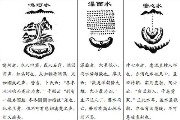 风水水_过堂水是什么意思