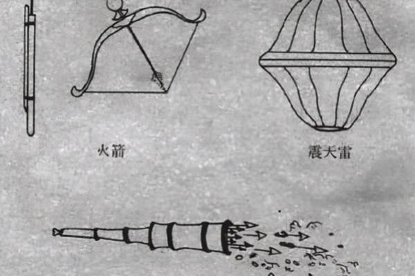 风水水轮_南宋发明火药和指南针主要用于