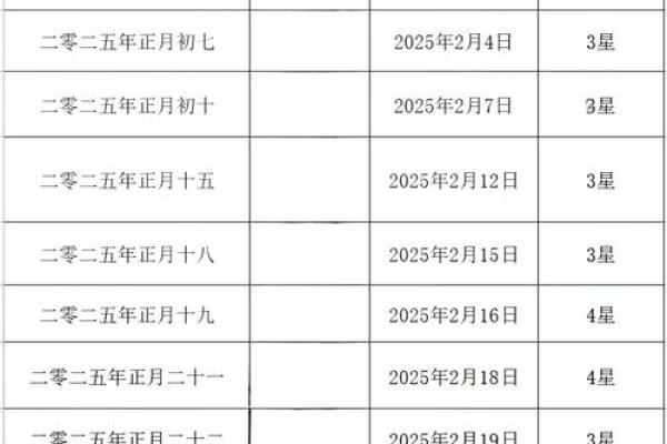 2025年6月黄道吉日查询 2025年6月结婚最佳日子