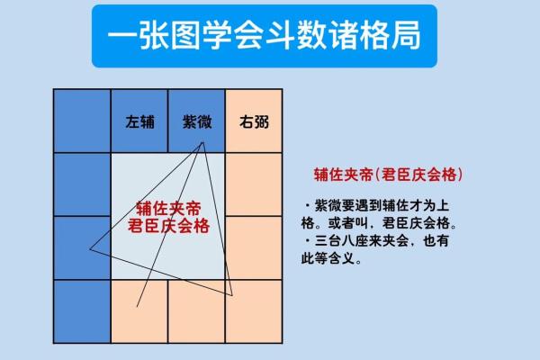 紫微斗数诸星落命宫之:劫杀星详解 紫微斗数诸星落命宫之:劫杀星详解