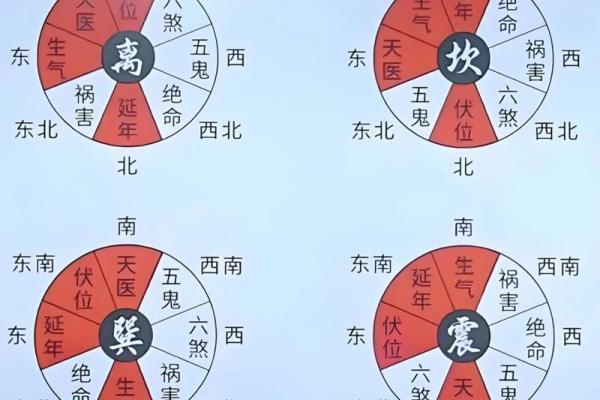 住错房间，风水再好也于事无补！