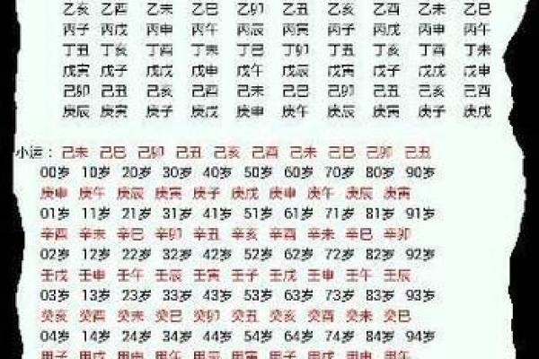 姓名婚配算命，姓名婚姻配？