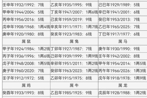 名字打分名名字打分算命