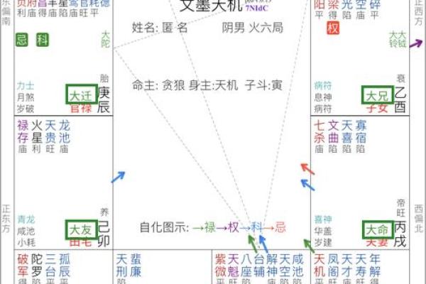 紫薇斗数限流盘