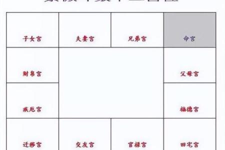 紫微排盘中田宅宫太阳化忌好不好