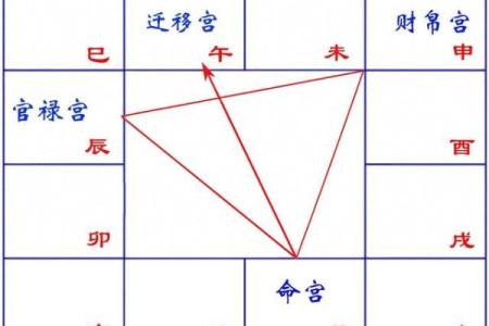 紫薇斗数的引导任务在哪