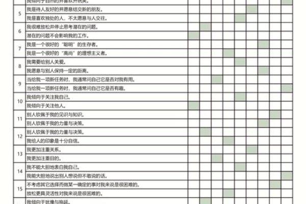 阵营九宫格测试题,九型人格测试