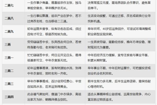 老版称骨算命歌