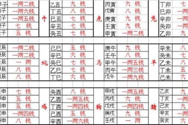 老版称骨算命歌