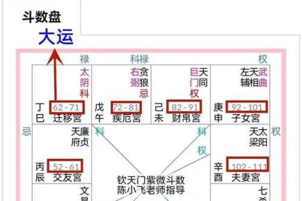紫薇斗数如何判断性取向