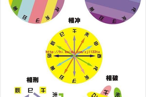 八字月令格局，八字月令怎么看