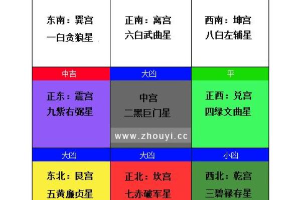 丙申日婚姻分析吉凶方位