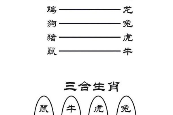 十二生肖配对大全，天作之合，你的最佳桃花运