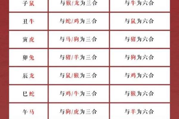 十二生肖配对大全，天作之合，你的最佳桃花运