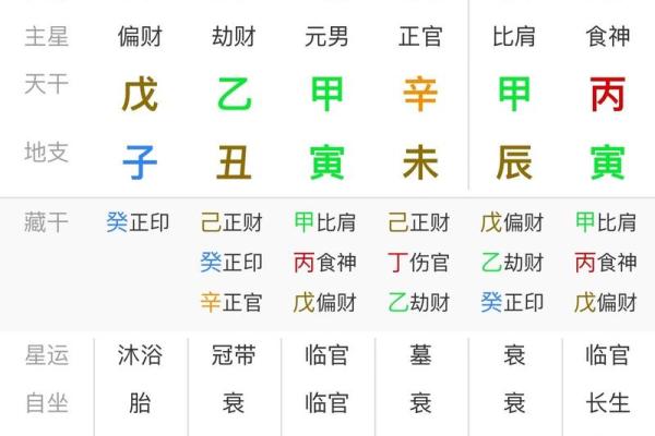 八字劫财多的女人命苦