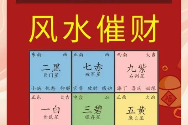 2024年旺财运的最佳方法 家中风水摆放指南