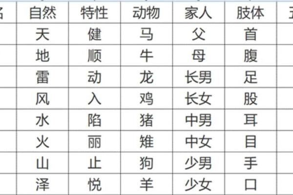 姓名数字配对游戏 姓名对应数字？