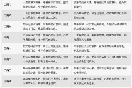 老版称骨算命歌