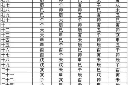 紫薇斗数在线摆盘